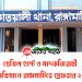 ডেভিল হান্ট ও মাদকবিরোধী অভিযানে রাঙামাটিতে গ্রেফতার ২০